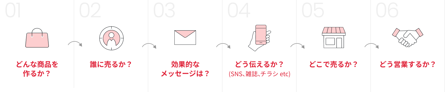 実業での圧倒的な実績